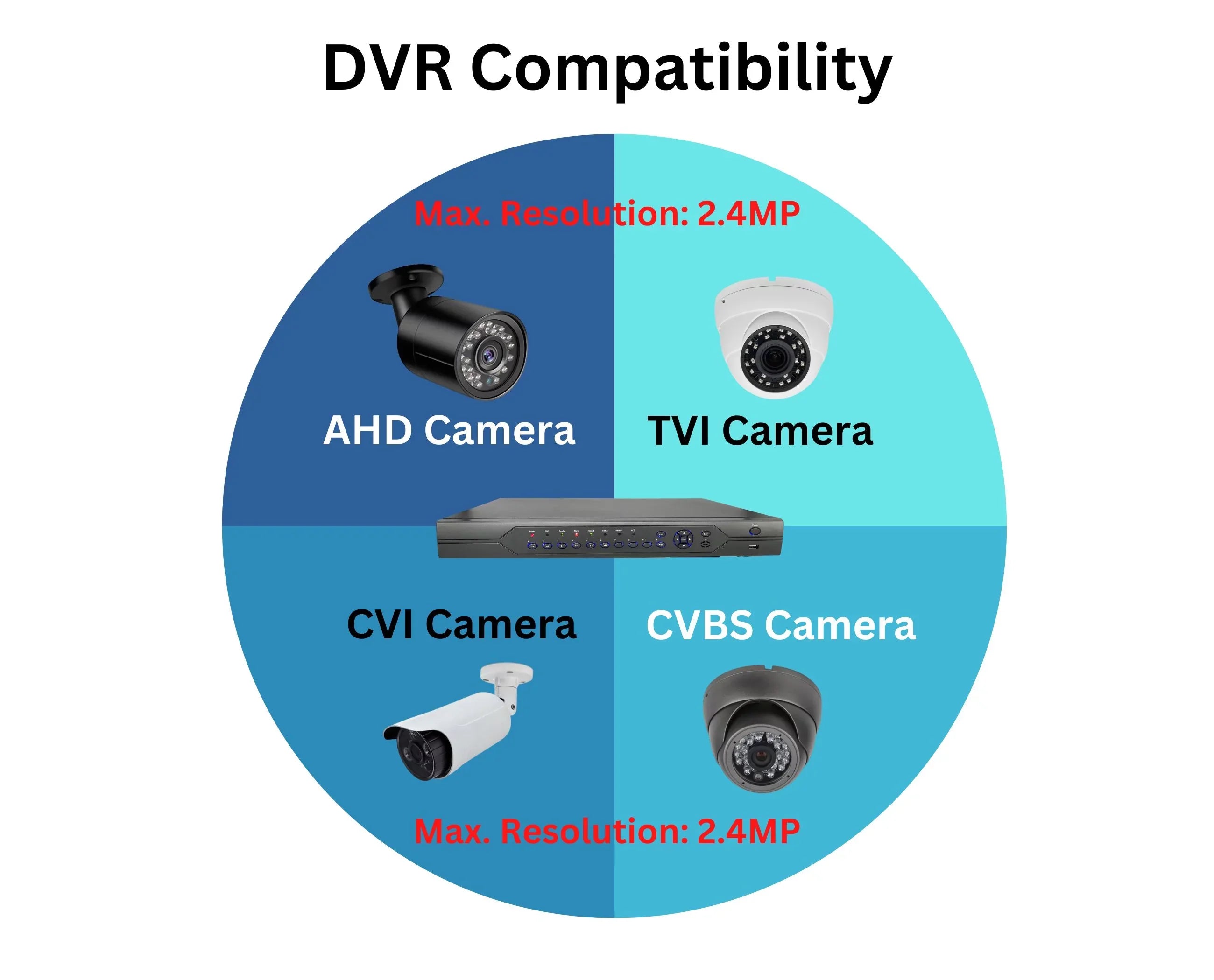 for Security Recorder Video HD 4TB Channel Drive Recording DVR Camera for with 32 Hard Access Evertech Surveillance Easy H.265 Remote