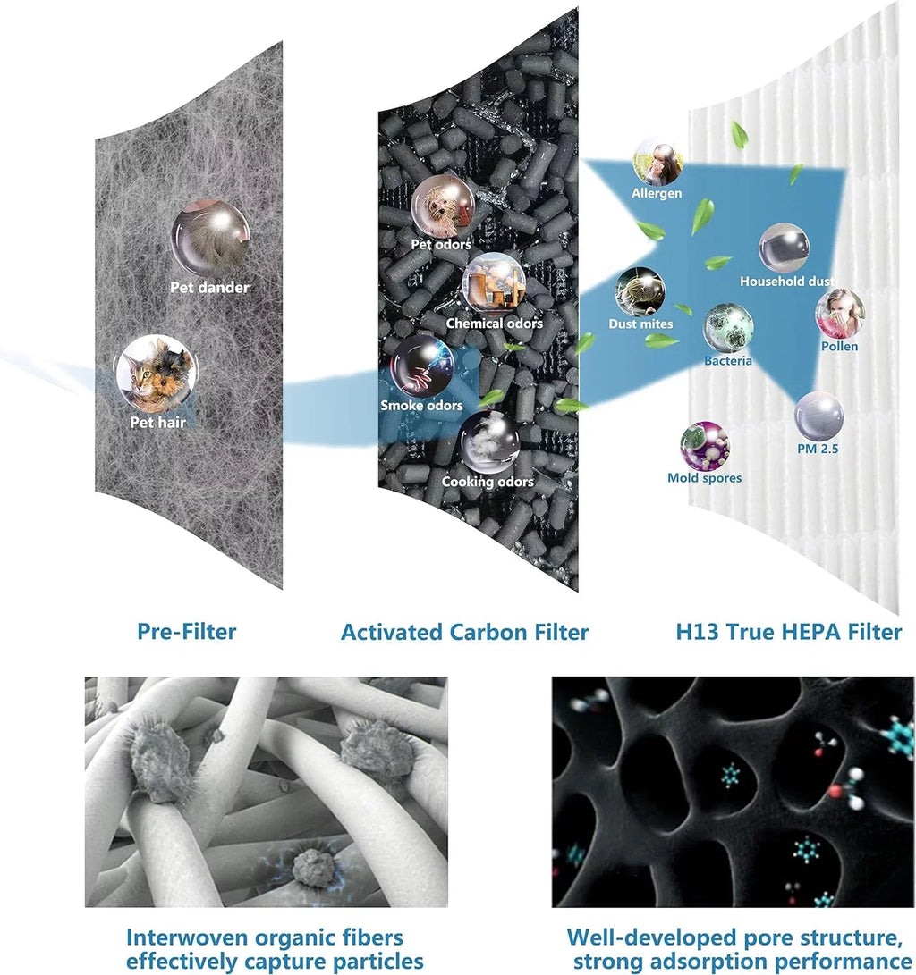 Air # with Filter HE601 True Compatible HE602), Air 6 HEPA (HE601 HE6FKPET,Pack HE601 Part Shark to 1 of Filter, Purifier Shark Compare Replacement Purifier