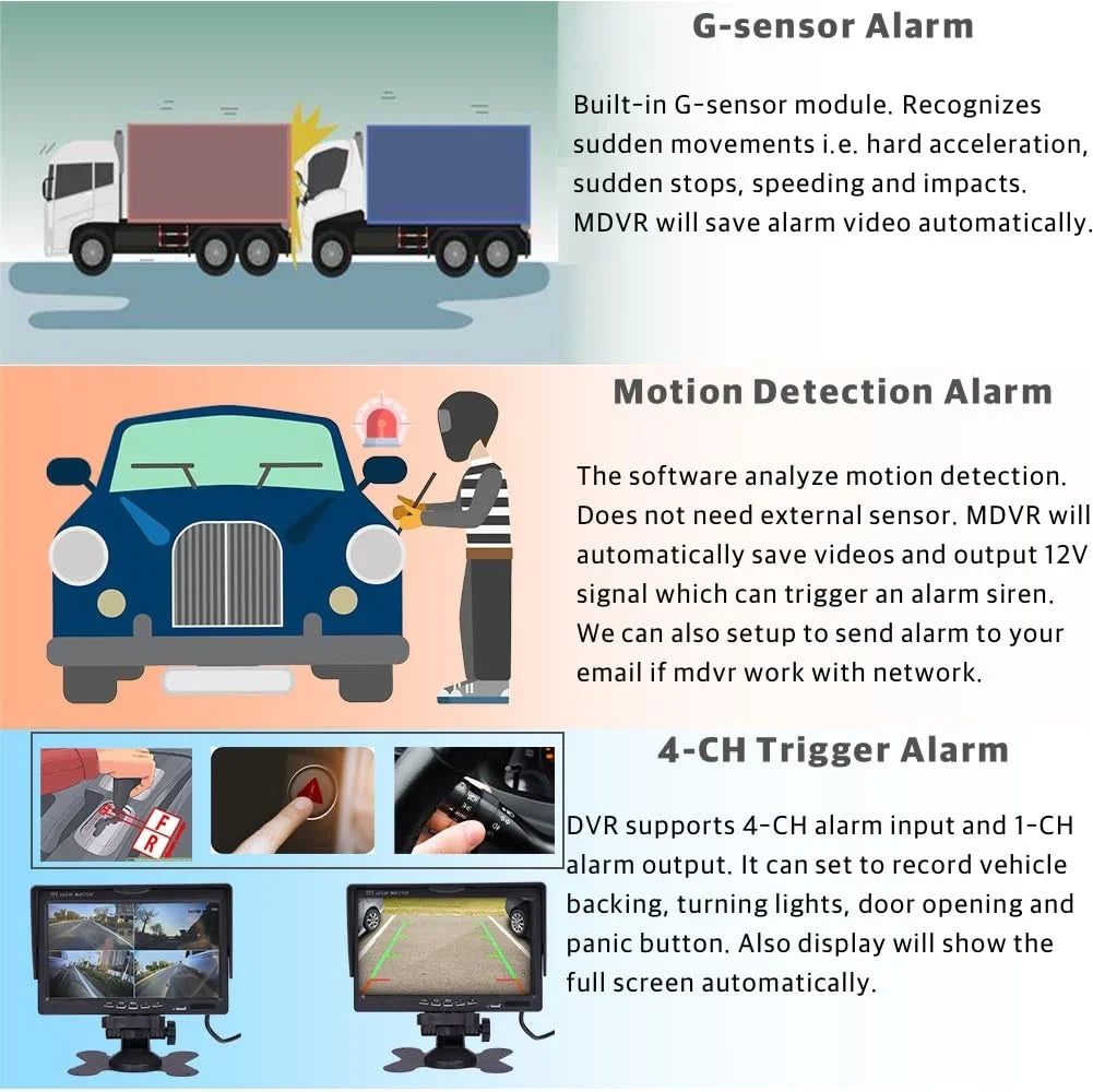 Channel inches View Vehicle Video Camera Front DVR Mobile 4 Car Screen 2.0MP AHD MDVR JOINLGO with 1080P Vision Night Recorder Side Kit Waterproof H.264 10 Rear Car