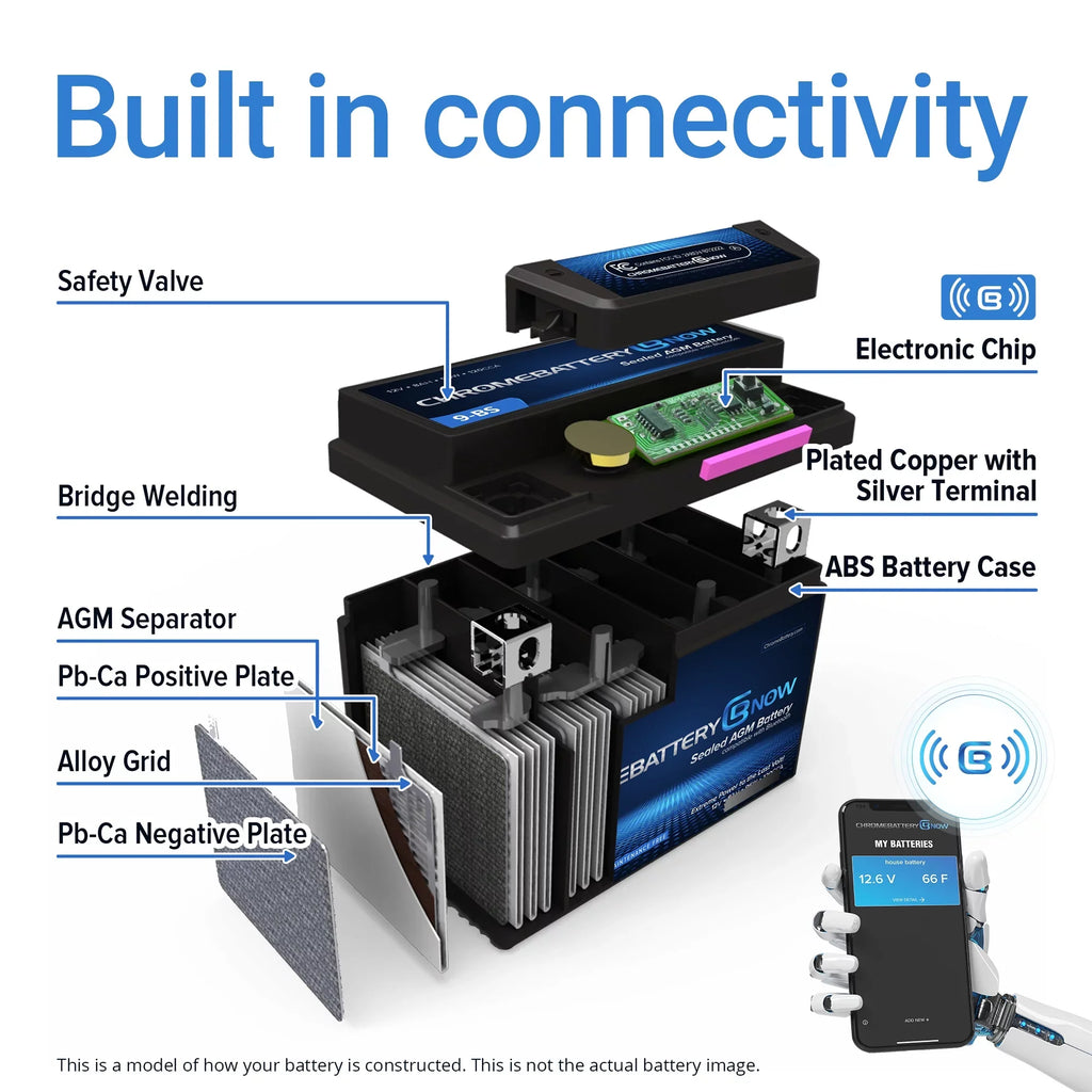 270 Chrome Models (1988 Cca) Connectivity Watercraft Smartphone 1500 Intelligent (sea-doo) Volt,18 Battery (20l-bs 1993) Battery Years Personal Wireless Ah, 12 AGM Ytx20l-bs for - Now All - Brp