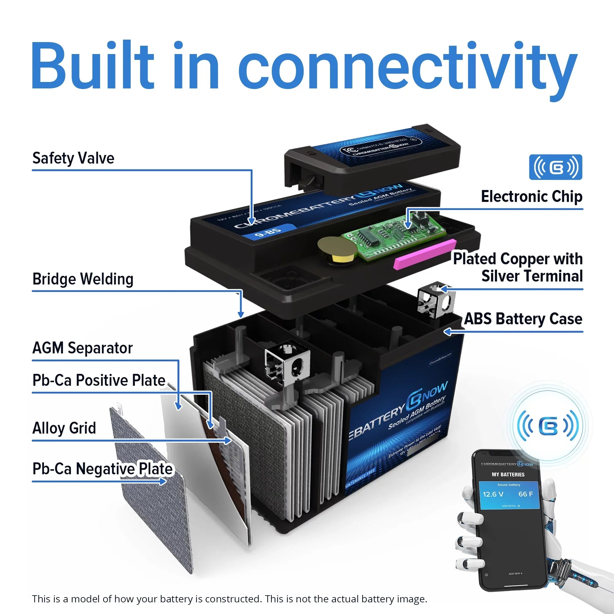 270 Chrome Models (1988 Cca) Connectivity Watercraft Smartphone 1500 Intelligent (sea-doo) Volt,18 Battery (20l-bs 1993) Battery Years Personal Wireless Ah, 12 AGM Ytx20l-bs for - Now All - Brp