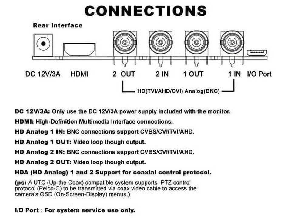 Security HD-TVI, HDMI Professional 101AV CCTV Inputs AHD, Home for 23.6" 2X BNC CVBS Monitor with Office HD Surveillance 1x & 16:9, & LED Analog CVI Work DVR System