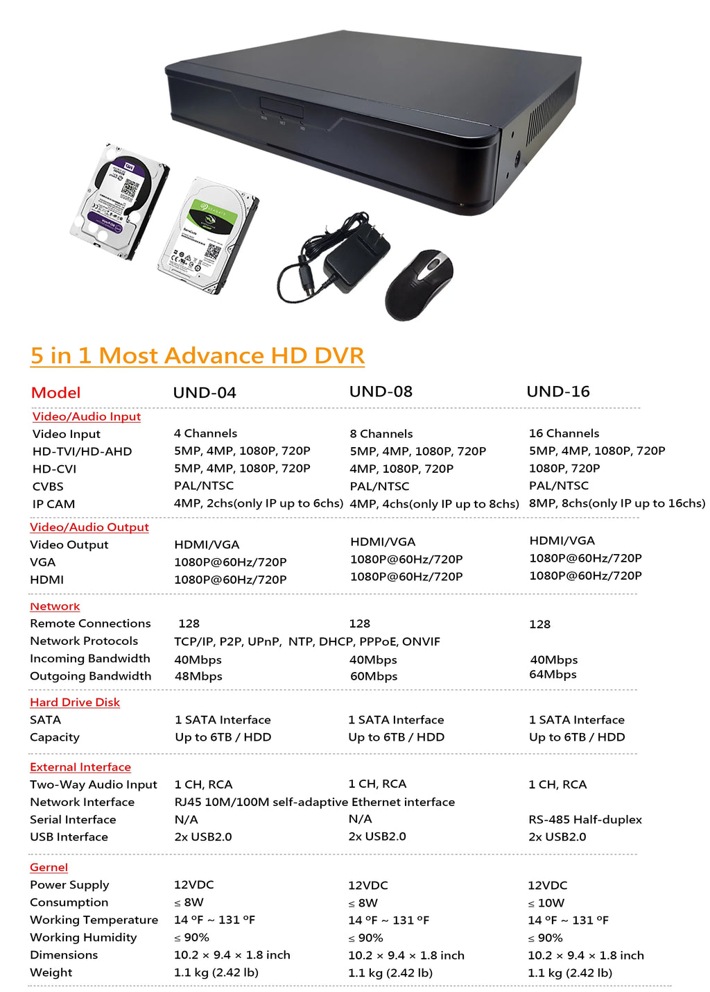Built-in 8 APPs No Home/Office, DVR for 4MP x HDMI/VGA, Mobile Ports 10 IP WiFi, Drive PoE Cameras & H.265/H.264 101AV Channels Hard Network Recorder, Supports Video 1TB 4MP/1080P